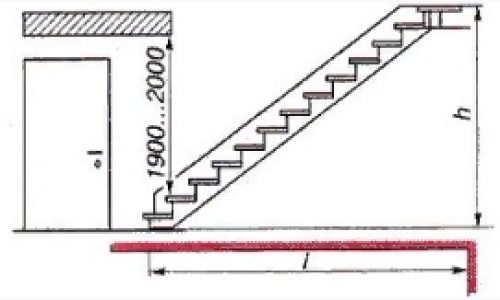 Высота прохода между ступенью и потолком