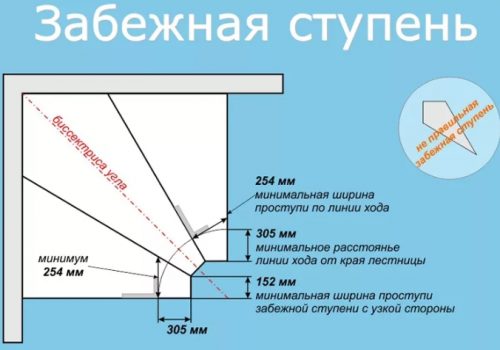 Забежная ступень